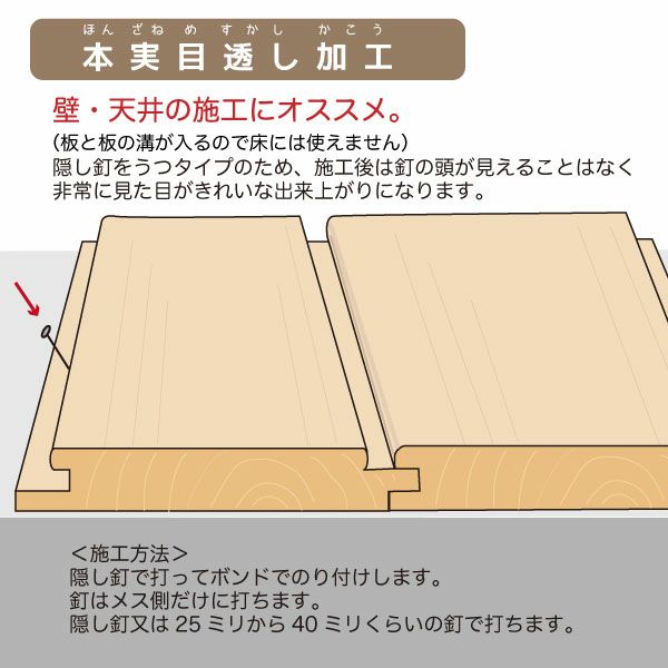 ほんざねめすかし加工