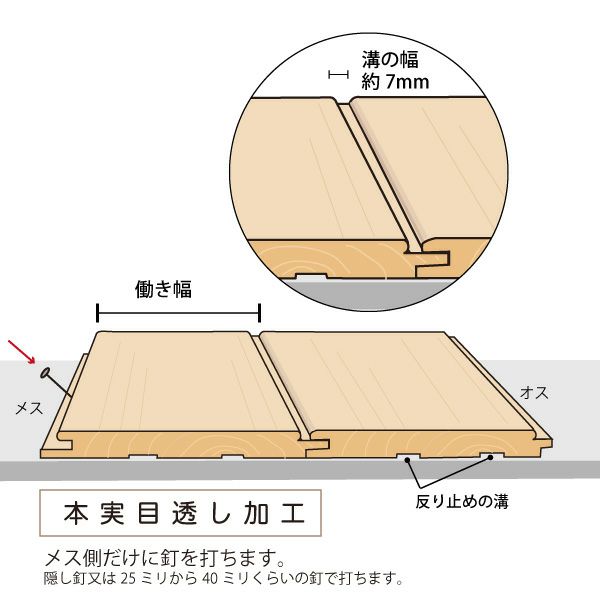 本実目透かし加工の商品一覧 | 九州産杉・桧の高品質フローリング材専門店「羽目板屋どっとこむ」